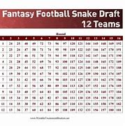 Image result for 12-Team Snake Draft Grid