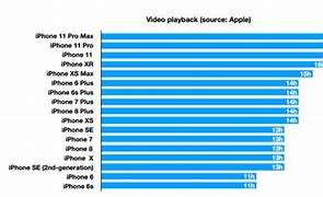 Image result for iPhone Batery Capacity