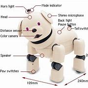 Image result for Aibo Ers 31B