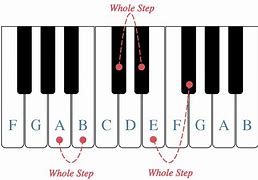 Image result for A4 Piano Note