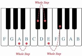 Image result for Grand Piano Lowest Note