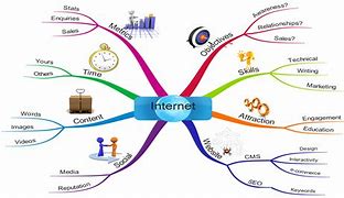 Image result for Local Business Internet Marketing