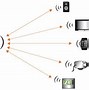 Image result for Bluetooth Smart Profiles