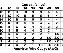 Image result for 12V Wire Gauge Chart