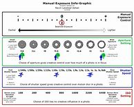 Image result for Exposure Cheat Sheet