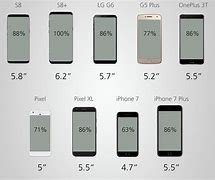 Image result for Average Size of a Smartphone