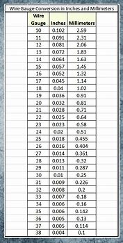 Image result for Gauge to Inch Conversion Chart