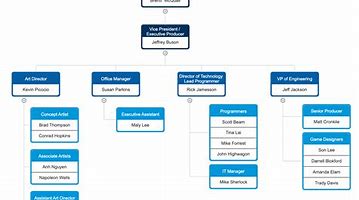 Image result for Organization Chart Types