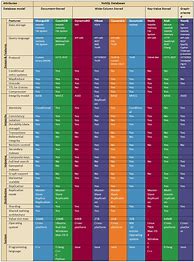 Image result for Database Market Share