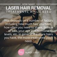 Image result for Laser Hair Removal Quotes
