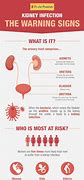 Image result for Warning Signs of Kidney Disease