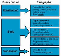 Image result for 2 Paragraph Essay Examples
