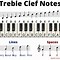 Image result for Note Reading Cheat Sheet