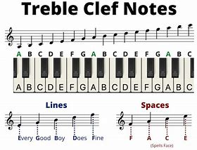 Image result for Reading Music Notes Cheat Sheet
