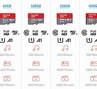 Image result for microSD Memory Card Class Types