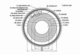 Image result for Contact Lens Camera