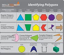 Image result for Irregular Polygons Names