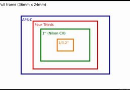 Image result for iPhone Camera Sensor Size Actual
