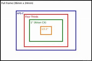 Image result for iPhone 11 CMOS Sensor Size