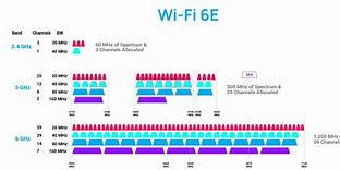 Image result for Shure Wireless Frequency Chart