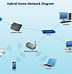 Image result for Wireless Access Point Setup