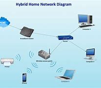 Image result for Cisco Router Network Diagram Image