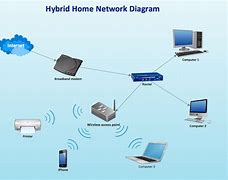 Image result for Create Network Diagram