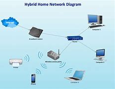 Image result for Wireless Access Point Diagram