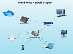 Image result for Wireless Network Diagram Template