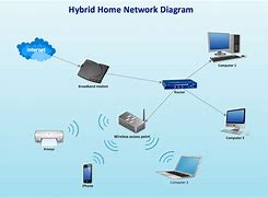 Image result for Access Point Network Diagram