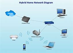 Image result for Wireless Network Diagram Examples