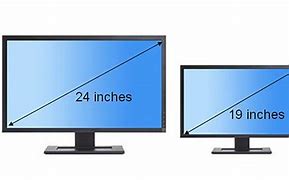 Image result for Different Screen Size