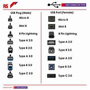 Image result for USB 3 Cable Types