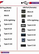 Image result for USB Plug Dimensions