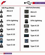 Image result for USB Charger Dimensions