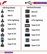 Image result for Mini USB Female Dimensions