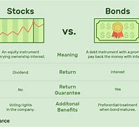 Image result for Trading Stocks and Bonds