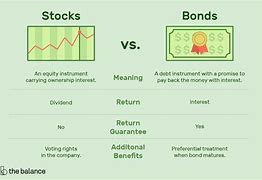 Image result for Difference Between Stocks and Bonds