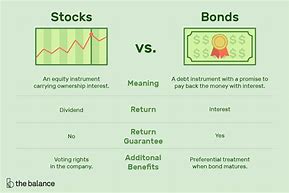Image result for Bonds vs Stocks