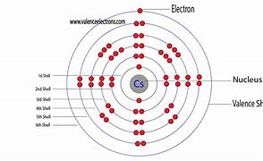 Image result for Cesium Energy Level Diagram