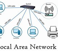 Image result for Local Area Network Lan Gambar
