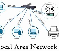 Image result for Wireless Local Area Network Advantages
