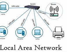 Image result for Diagram of Your Local Network