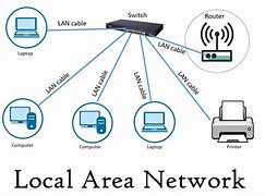 Image result for LAN Adapter Local Area Connection