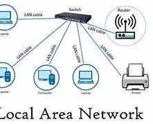 Image result for Local Area Network