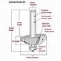 Image result for Different Router Bit Chart