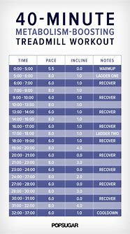 Image result for Treadmill Speed Workouts