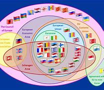 Image result for European Conglomerates