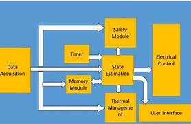 Image result for OrCAD Passive Battery Schematic
