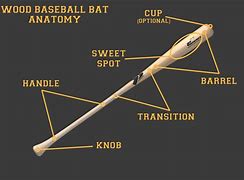 Image result for Baseball Bat Length Chart